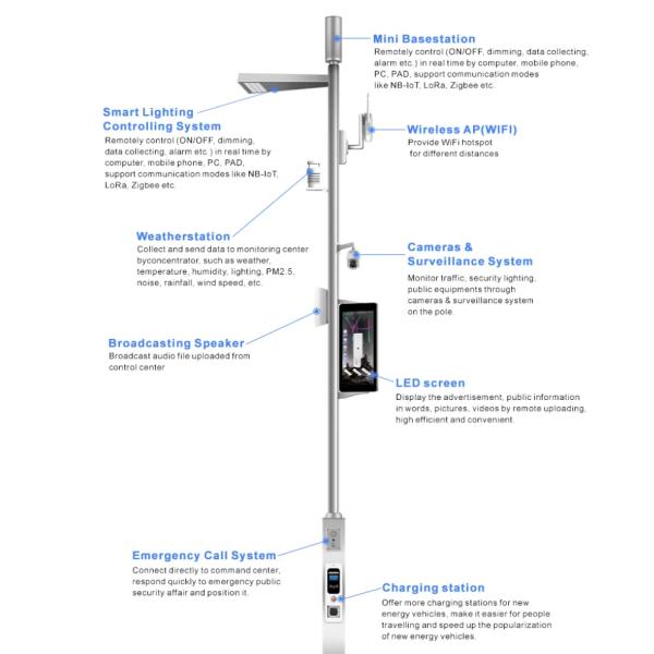 sidewalk road Outdoor Smart City LED Street Light Poles with Pole Camera