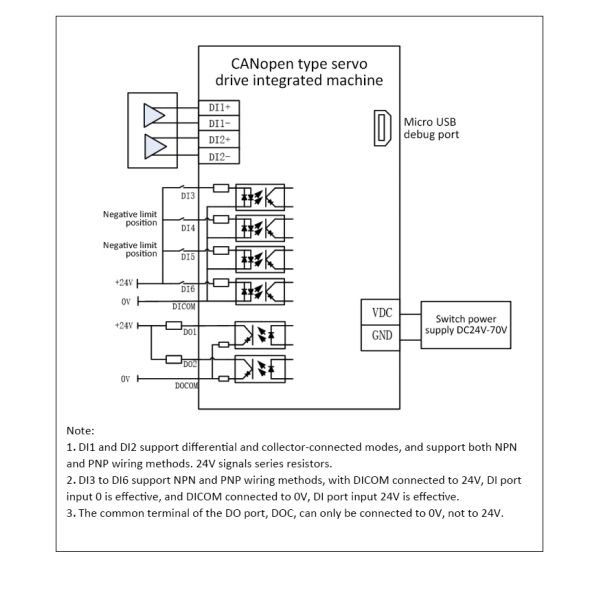 Lichuan Integrated Servo Motors Driver Pulse/RS485/CANopen Control 750W 2.4N.m DC48V 20/25A 3000RPM IP65