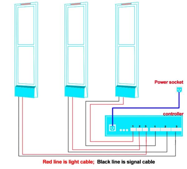 AM Antenna Turnstile Barrier Gate 58KHz EAS Anti - Theft Security System 8.2MHz