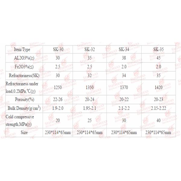 Customized Shape Fire Clay Anchor Brick for High Alumina Bauxite Kiln Construction