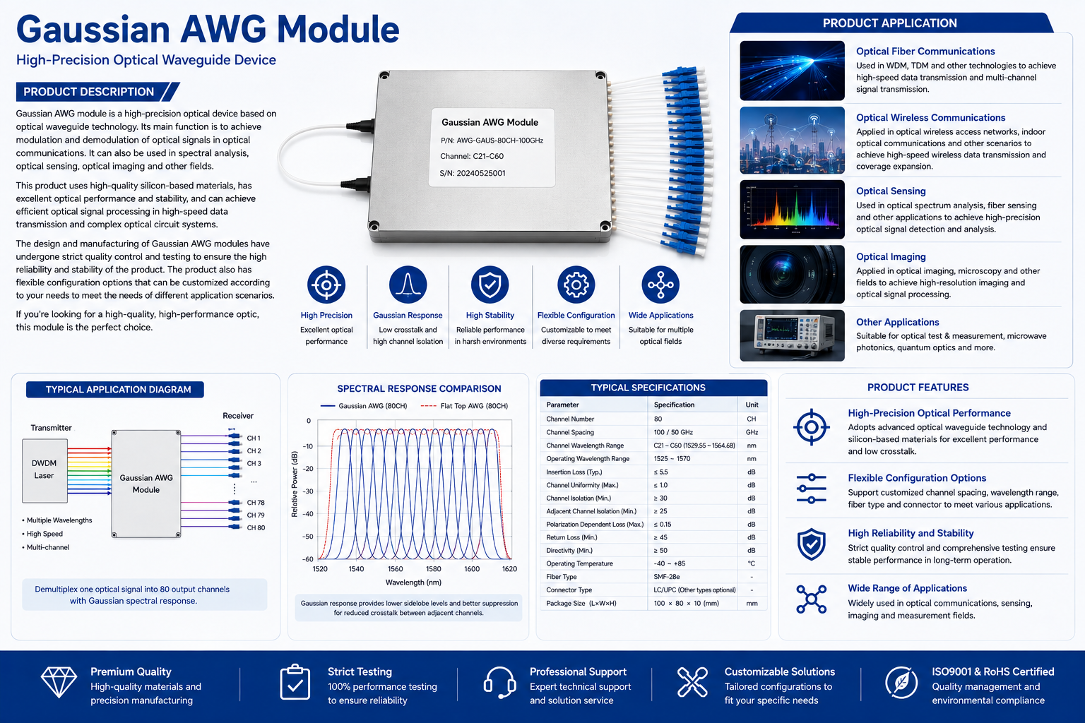 Gaussian AWG module，Gaussian AWG Module Arrayed Waveguide Grating Optical Mux Demux Wavelength Multiplexer for Fiber Communication Spectral Analysis Optical Sensing