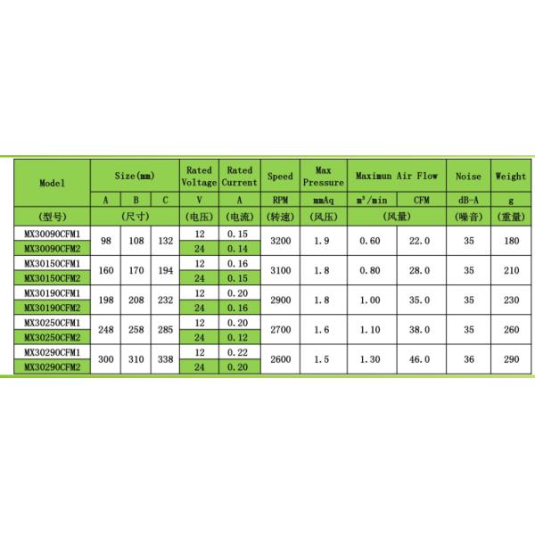Metal Impeller Cross Flow Fans DC Brushless 12V 0.15A 3200rpm Speed