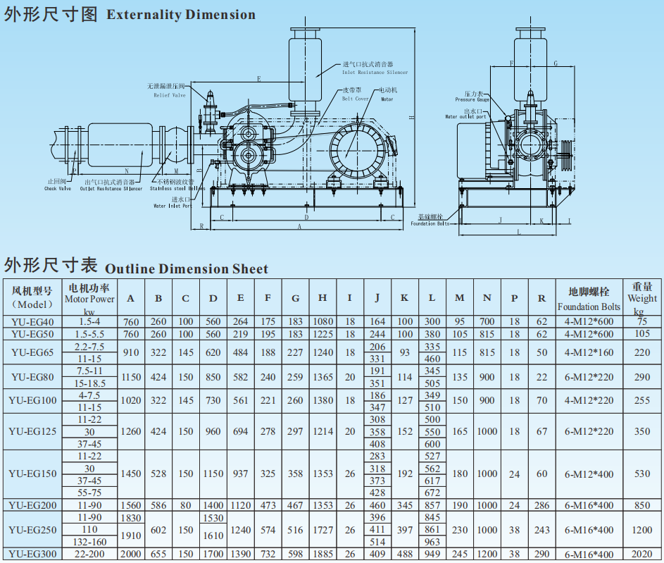 Multi Combination industrial Roots Blower Compressor Three Blade Rotor Anti Corrosion Leak Proof