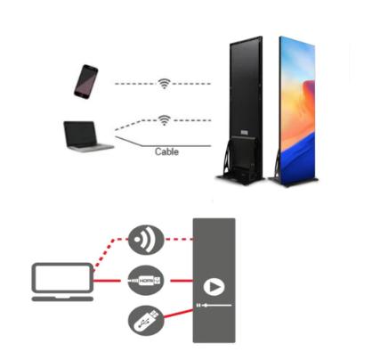Умный тонкий размер шкафа дисплея 640mmx1920mm плаката СИД P2 для торговых центров