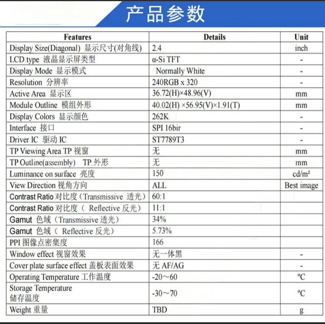 2.4