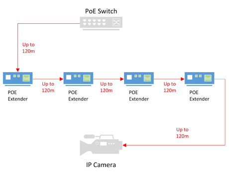 10M наполнитель Poe 100M 1 до 4 с силой IEEE 802.3af над локальными сетями