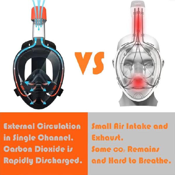 Silicone Full Dry Snorkel Set Full Face Breathing Diving Anti Fog