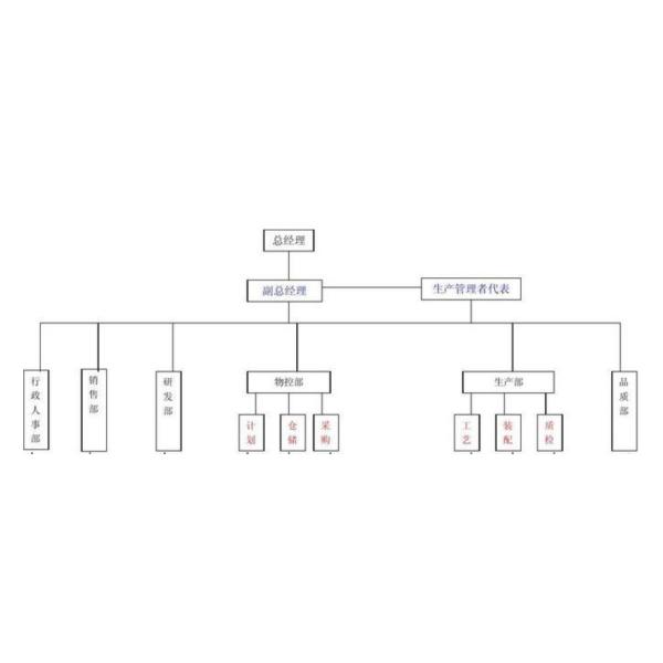 shenzhen guangzhi technology co., ltd.