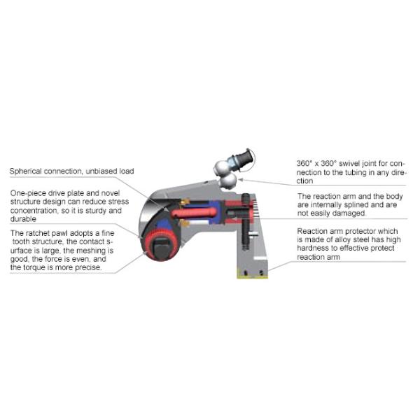 Electrical Hydraulic Power Tools , PU Drive Shaft Hydraulic Cutting Tools High Strength