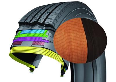 Polyester Tire Cord Fabric Plain 1000D For Rubber Hose Air Spring