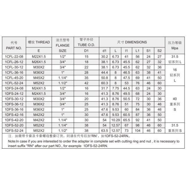 Круглая голова Метрическая мужская гидравлическая трубка адаптер Укусный тип фланца 1CFL 1dfs с Метрической
