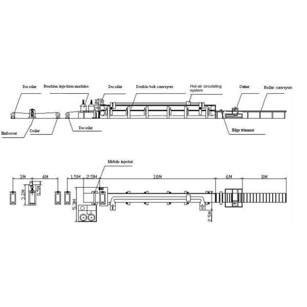 Polyurethane Sandwich Panel Manufacturing Line , Metal Sandwich Panel Equipment