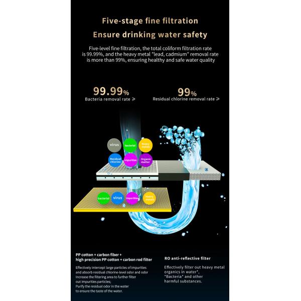 Kitchen Tap Water Purifier Dispenser With Ro System 3000L