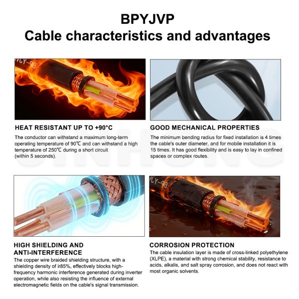 BPYJVP Symmetrical Double-Shielded VFD Variable Frequency Drive Cablefor Inverter-Motor Connection, Strong EMI Suppression & Industrial Electromagnetic Compatibility Layout