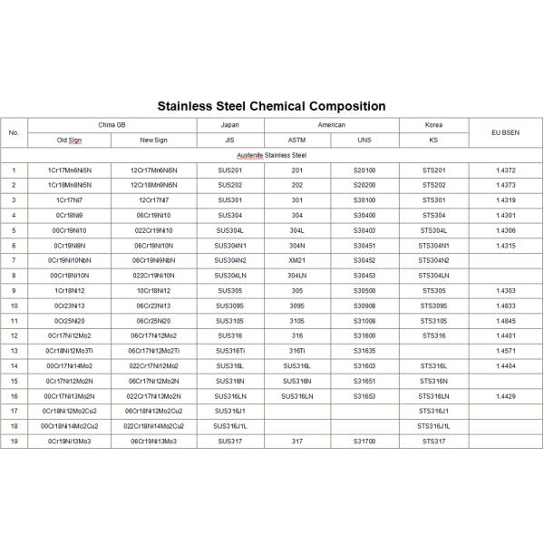 Отливка воска частей отливки вклада/нержавеющей стали подгонянная трубопроводом потерянная