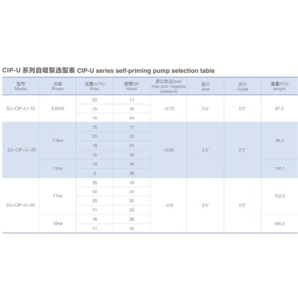 Donjoy Sanitary 316l Cip-U самонастраивающийся цип насос для молочных молочных напитков