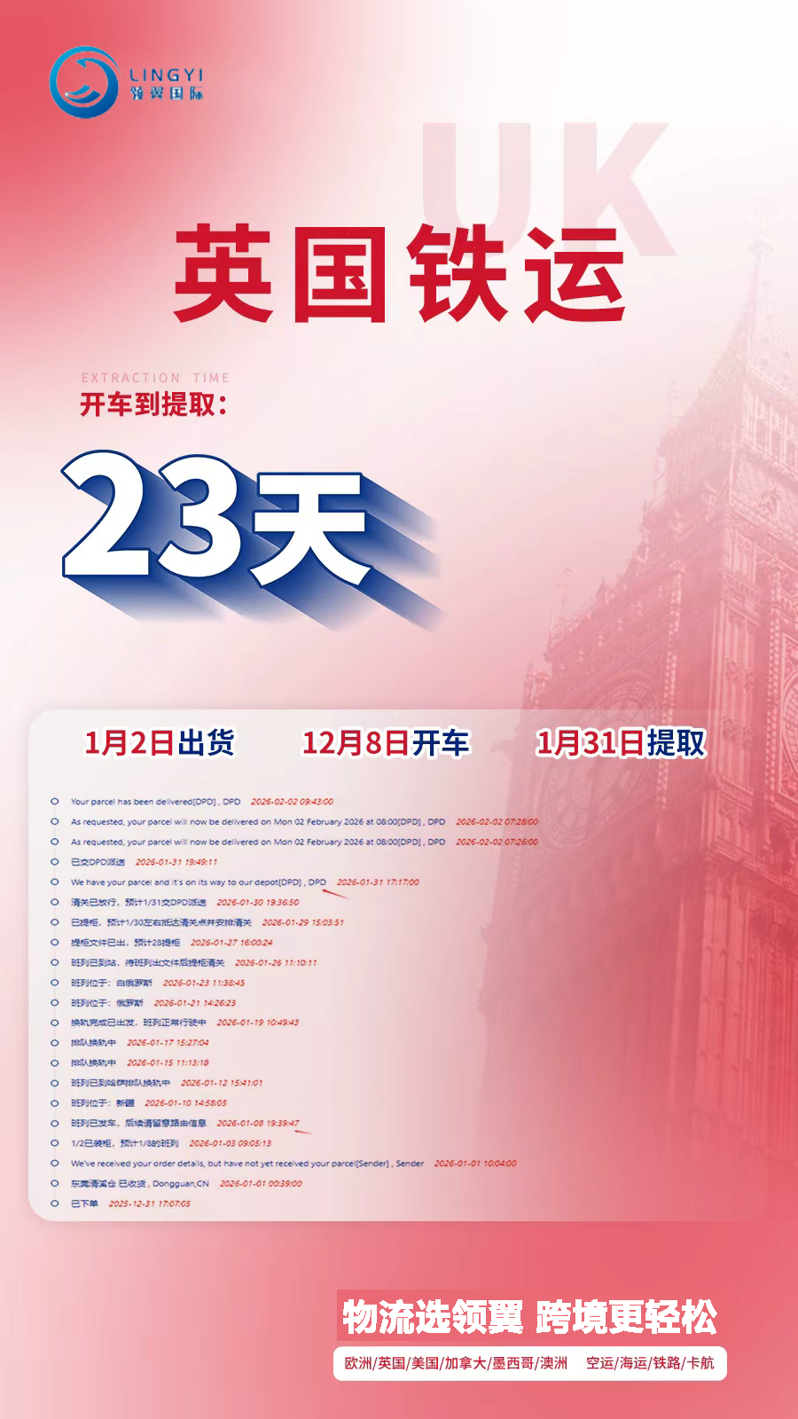 China to UK Rail Freight Shipping Service with Door to Door Logistics Solution | Fast End Delivery
