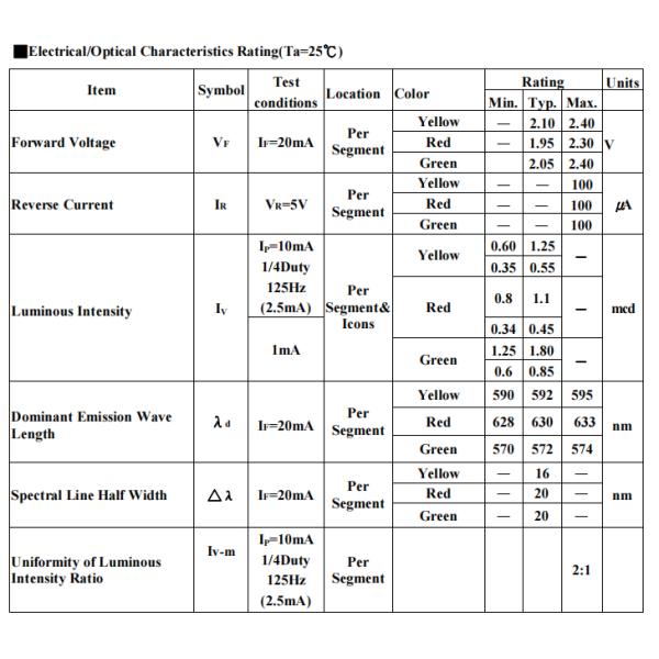 Indoor SMD Seven Segment Display 0.39 Inch Three Digit With 30000 Hours Liftetime