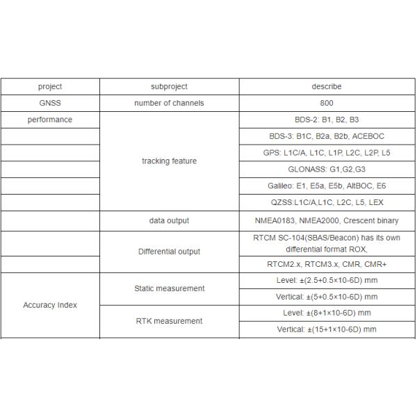 Каналы SE 800 Stonex S3II исследуя горячих продавая продуктов с приемником высокой точности GNSS