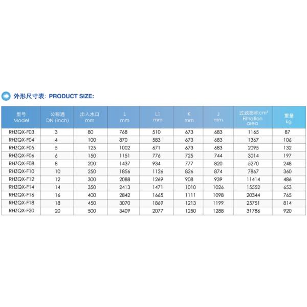 Продвинутая система фильтрации жидкости для химической/нефтяной/водной/пищевой промышленности RHZQX-F Orange
