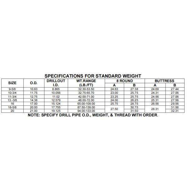 335 Series Float Collar Cementing Float Equipment Drilling PDC
