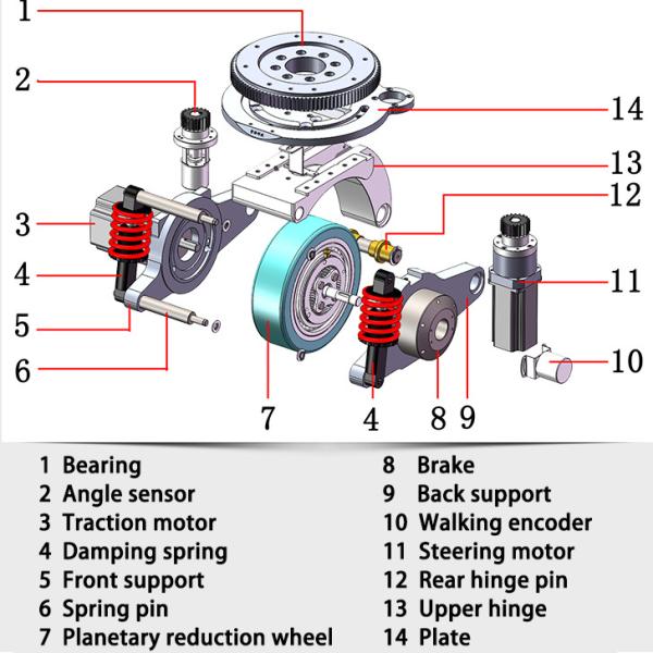 Колеса привода ZL-B26 робота блока AGV мотора DC электронные для оборудования автомобиля AGV
