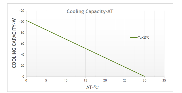 100W Air To Liquid Assembly Cooler for IC Testing Instrument Beverage Equipment and Laboratory