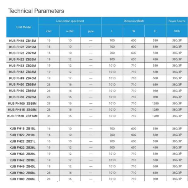 KUB FH22 ZB21L 3HP охлаждающая конденсационная установка скрут компрессор Коплендская конденсационная установка
