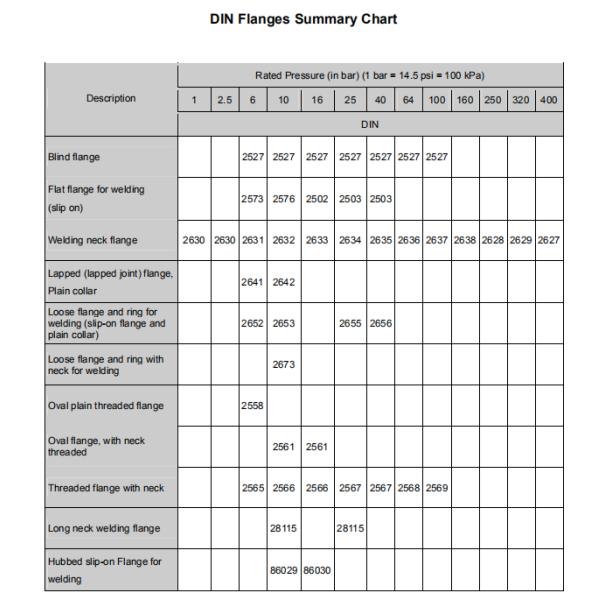 RF FF RTJ Weld Neck Pipe Flanges DIN2633 PN16 Forged Alloy Hastelloy B2 1/2