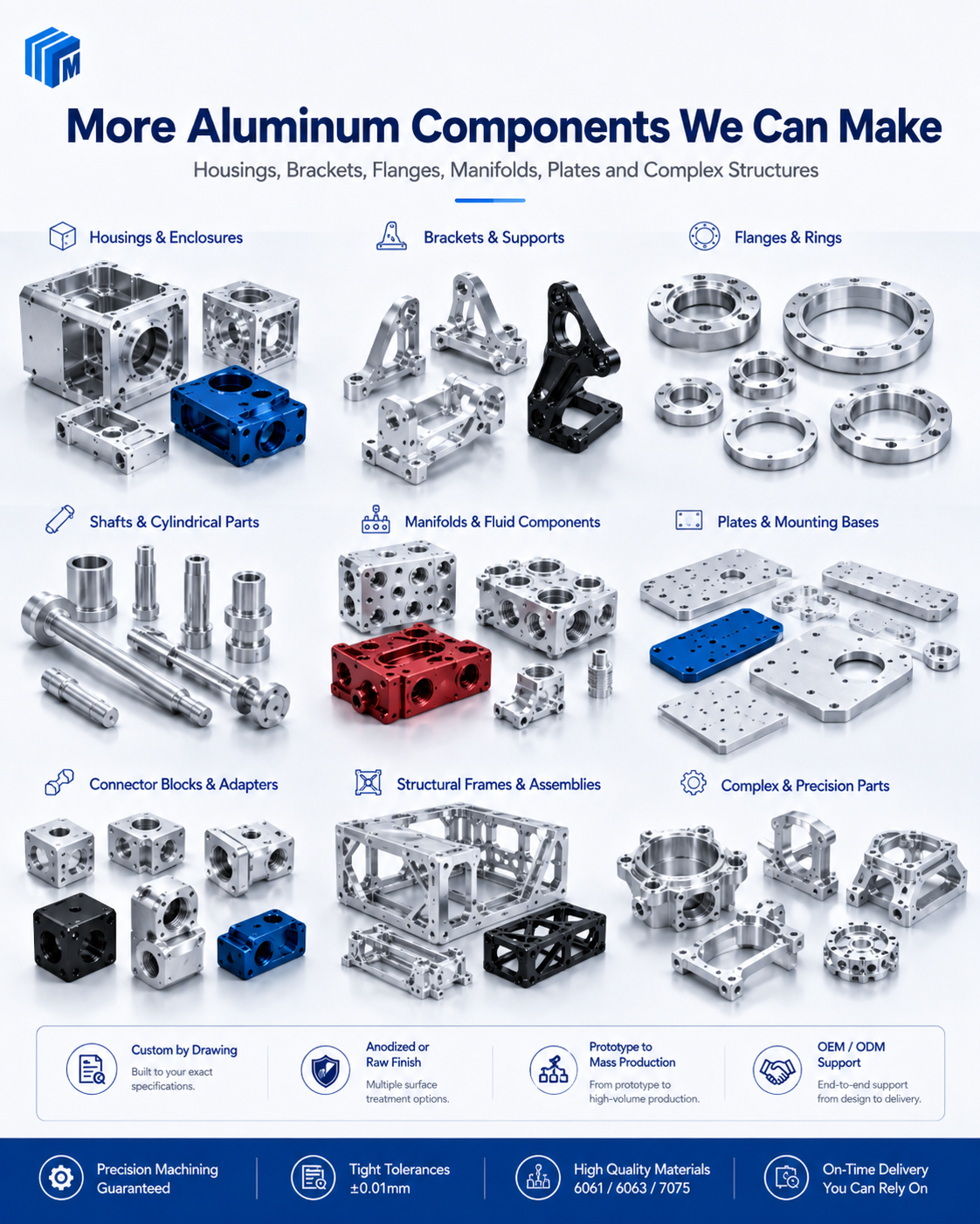 High Precision Custom Aluminum CNC Parts with 5-Axis Machining for Prototype to Mass Production