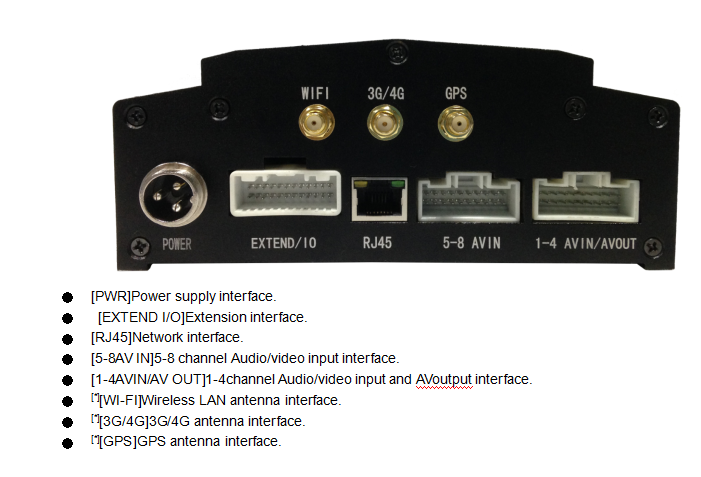 Управление передвижного DVR видеозаписывающего устройства 8 HD 1080P корабля канала мимолетное