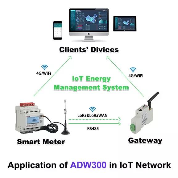 Платформа управления энергией Iot счетчика энергии ADW300 Acrel беспроводная для Microgrid