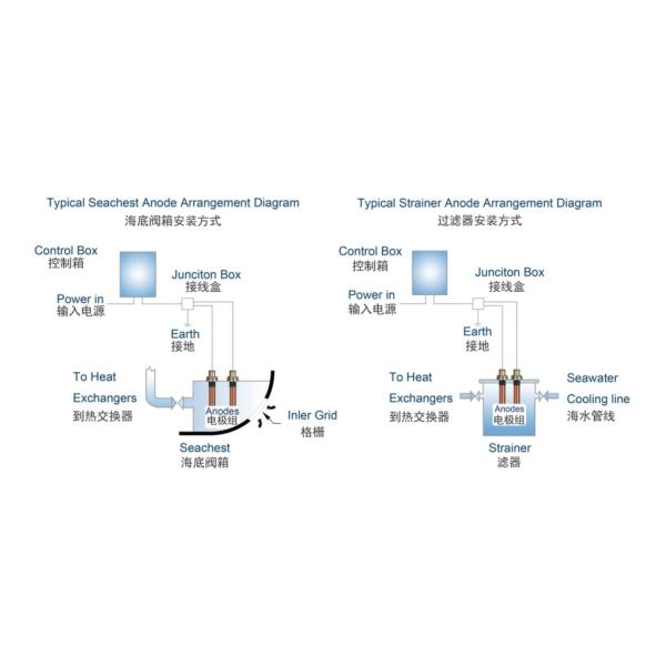 Marine MGPS Seawater Strainers BRS350 CB/T497-2012 -Marine Growth Prevention System