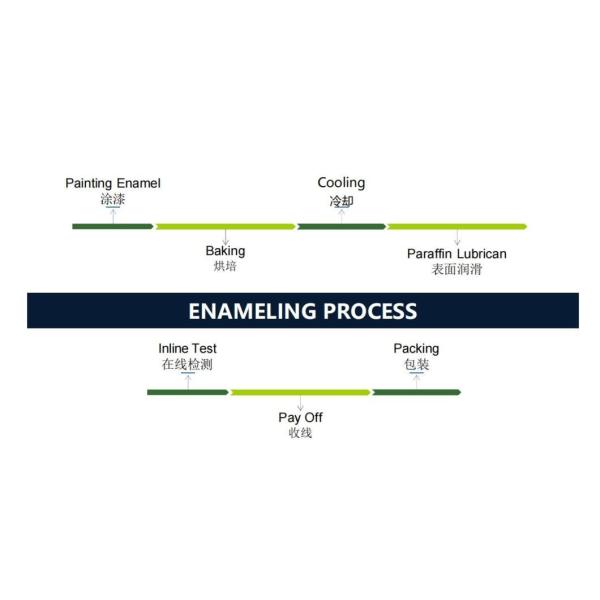 990,99% Чистая медь Эмалированная проволока 0,20-12,00 мм Проводящий материал Медь или алюминий