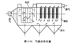 Boiler Exhaust Gas Scrubber , Air Scrubber System Dedusting Desulfurization