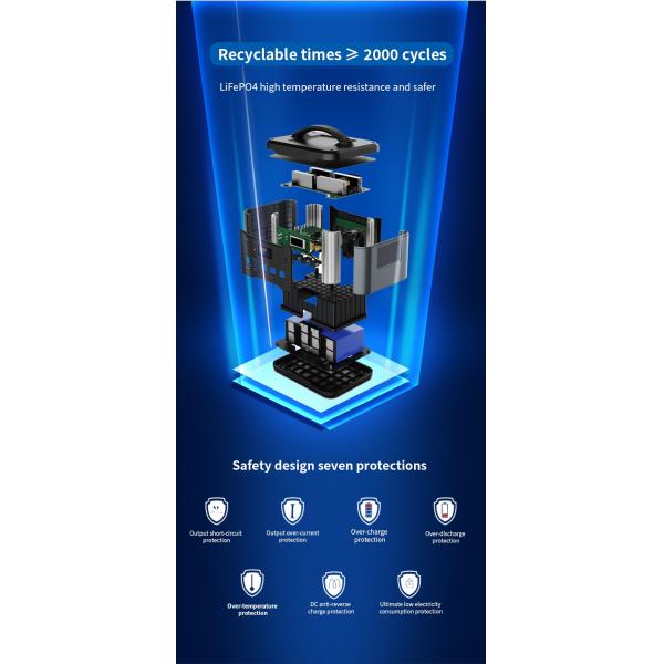 Estación eléctrica de aire libre portátil y versátil para diversos dispositivos electrónicos