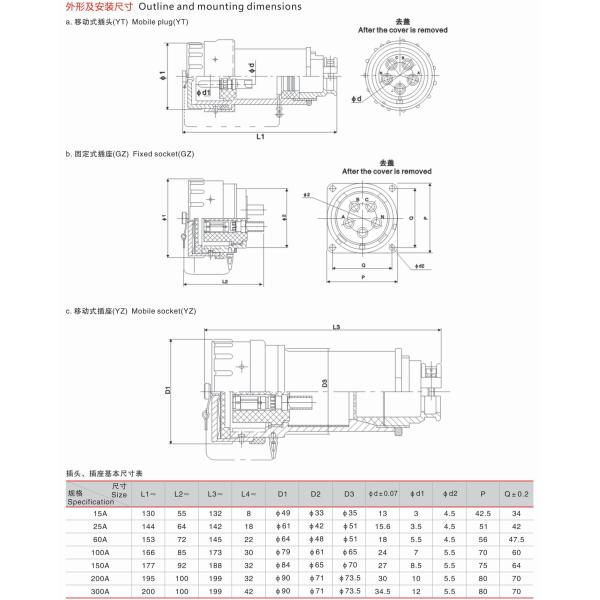 25A Explosion Proof Cable Connectors 220V Electrical CE UL
