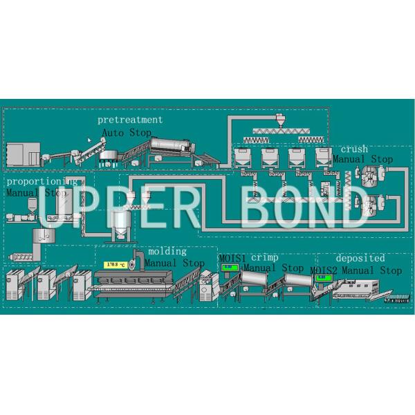 180kg/h の転がりによる再構成されたタバコ シートのプロセス用機器