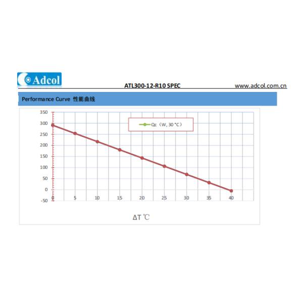 Термоэлектрический жидкостный охладитель с Heatsink & охлаждая емкостью 300W