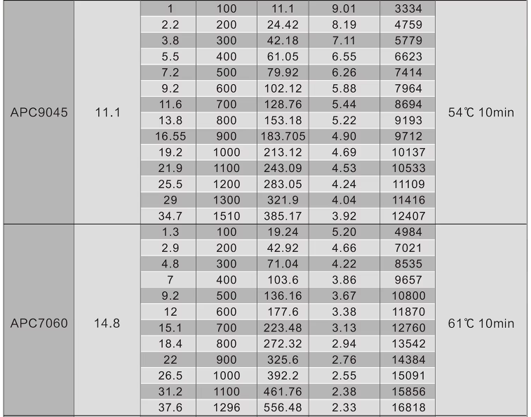 Sunnysky X2216 KV1800 Long Shaft Short Drone BLDC Motor For Fixed Wing Aircraft
