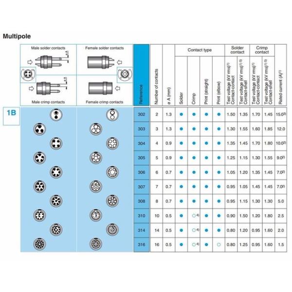 1B Push Pull Metal Wire Connectors FGG EGG 2 3 4 5 6 7 8 10 12 14 16 Pin