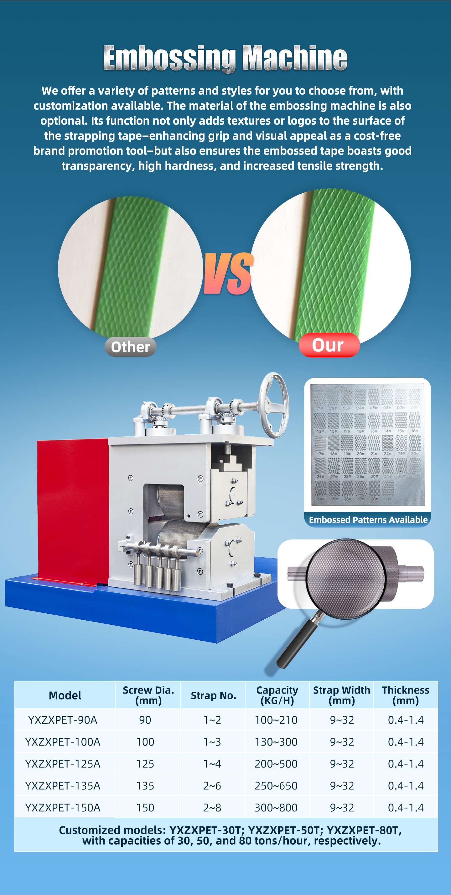 PET Strap Making Machine Featuring Extrusion Cooling Traction Stretching Embossing Setting and Secondary Cooling