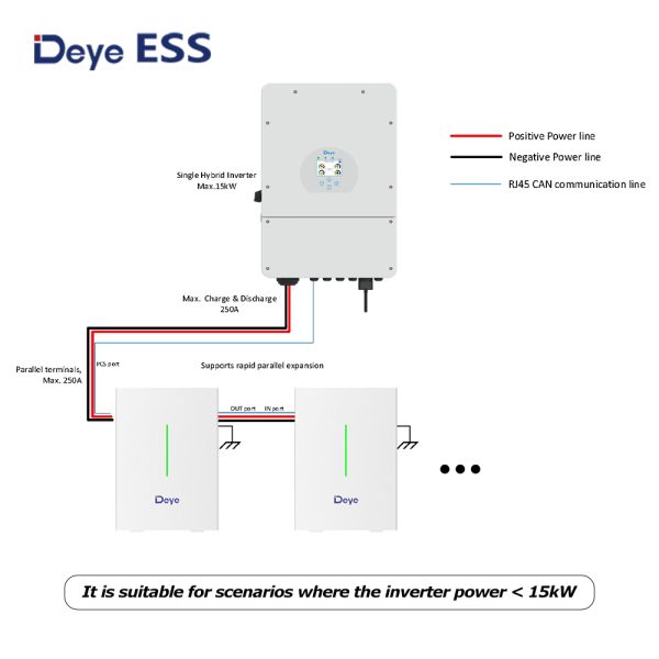High Efficiency Deye ESS 51.2V 208Ah Solar Battery LV Solar Battery Pack Home Solar System Energy Storage Battery