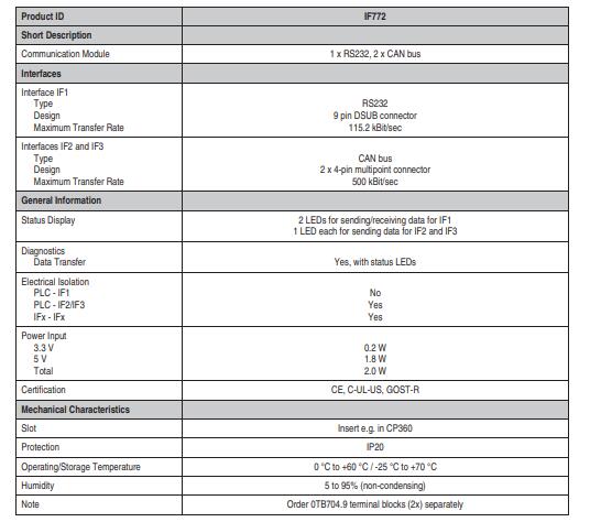 Модуль интерфейса аПКИ 3ИФ772.9 Б&Р
