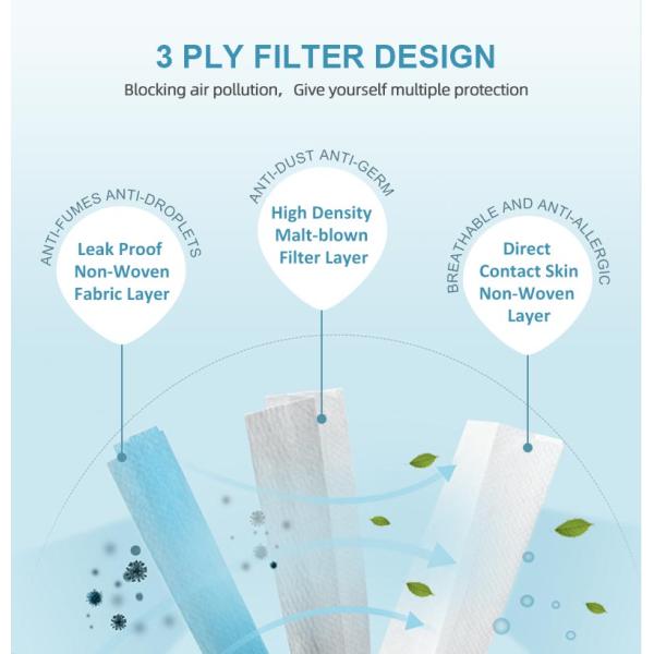 Маска непахучие 3 Eco дружелюбная устранимая медицинская курсирует хирургический лицевой щиток гермошлема 17.5x9.5cm