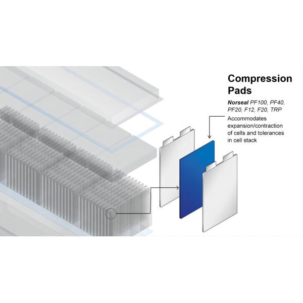 Пусковая площадка обжатия системы управления батареи корабля изготовления на заказ термальная