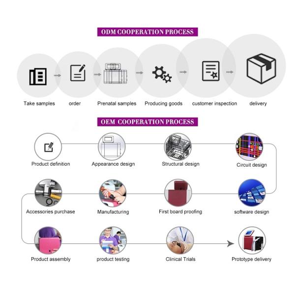 Professional 7 Colors Led PDT Phototherapy Beauty Mask Light Up Therapy Led Face Mask