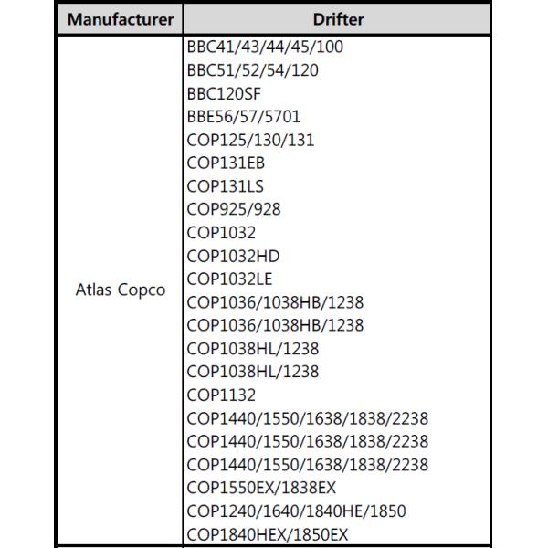 Переходник хвоста сверла дрифтера Копко атласа с потоком Р32 Р38 Т38 Т45 Т51