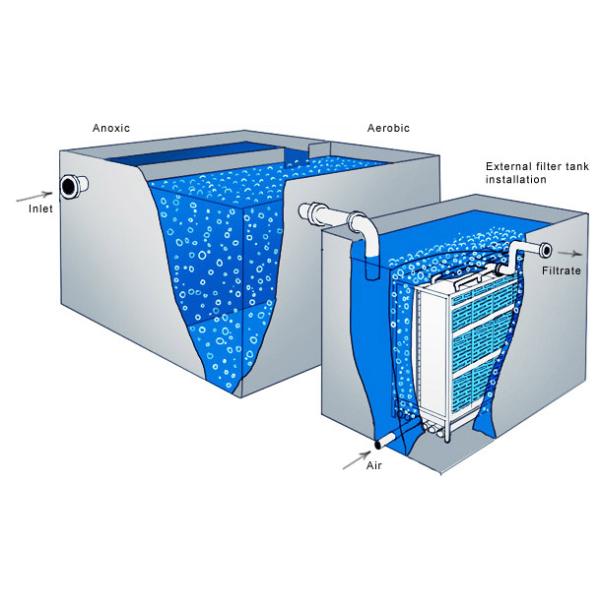 120M3/Day Integrated MBR Equipment For  For  Sewage Treatment Plant