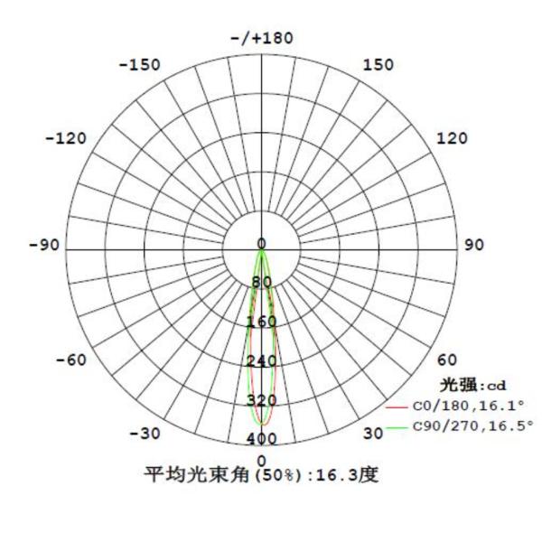 Artículo transparente de la lente 3535 comerciales del foco de la luz del SGS LED